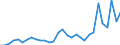 Flow: Exports / Measure: Values / Partner Country: France incl. Monaco & overseas / Reporting Country: Belgium