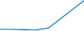 Flow: Exports / Measure: Values / Partner Country: France incl. Monaco & overseas / Reporting Country: Canada