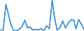 Flow: Exports / Measure: Values / Partner Country: France incl. Monaco & overseas / Reporting Country: Italy incl. San Marino & Vatican