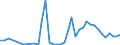 Flow: Exports / Measure: Values / Partner Country: France incl. Monaco & overseas / Reporting Country: Japan