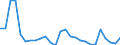 Flow: Exports / Measure: Values / Partner Country: World / Reporting Country: Austria