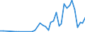 Flow: Exports / Measure: Values / Partner Country: World / Reporting Country: Canada