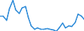 Flow: Exports / Measure: Values / Partner Country: World / Reporting Country: Denmark