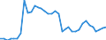 Flow: Exports / Measure: Values / Partner Country: World / Reporting Country: France incl. Monaco & overseas