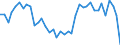 Flow: Exports / Measure: Values / Partner Country: World / Reporting Country: Germany