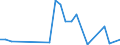 Flow: Exports / Measure: Values / Partner Country: World / Reporting Country: Greece