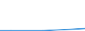 Flow: Exports / Measure: Values / Partner Country: World / Reporting Country: Luxembourg