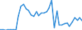 Flow: Exports / Measure: Values / Partner Country: World / Reporting Country: Netherlands