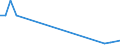 Flow: Exports / Measure: Values / Partner Country: World / Reporting Country: Switzerland incl. Liechtenstein