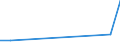 Flow: Exports / Measure: Values / Partner Country: China / Reporting Country: Australia