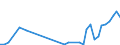 Flow: Exports / Measure: Values / Partner Country: China / Reporting Country: Germany