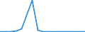 Flow: Exports / Measure: Values / Partner Country: China / Reporting Country: Netherlands