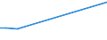 Flow: Exports / Measure: Values / Partner Country: China / Reporting Country: Switzerland incl. Liechtenstein