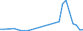 Flow: Exports / Measure: Values / Partner Country: Denmark / Reporting Country: France incl. Monaco & overseas