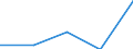 Flow: Exports / Measure: Values / Partner Country: Denmark / Reporting Country: Poland