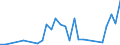 Flow: Exports / Measure: Values / Partner Country: Denmark / Reporting Country: Sweden