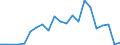 Flow: Exports / Measure: Values / Partner Country: France excl. Monaco & overseas / Reporting Country: Netherlands