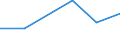 Flow: Exports / Measure: Values / Partner Country: France incl. Monaco & overseas / Reporting Country: Austria