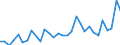 Flow: Exports / Measure: Values / Partner Country: France incl. Monaco & overseas / Reporting Country: Belgium