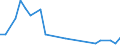 Flow: Exports / Measure: Values / Partner Country: France incl. Monaco & overseas / Reporting Country: Denmark