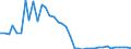 Flow: Exports / Measure: Values / Partner Country: France incl. Monaco & overseas / Reporting Country: Germany