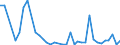 Flow: Exports / Measure: Values / Partner Country: France incl. Monaco & overseas / Reporting Country: Italy incl. San Marino & Vatican