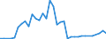 Flow: Exports / Measure: Values / Partner Country: France incl. Monaco & overseas / Reporting Country: Netherlands