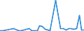 Flow: Exports / Measure: Values / Partner Country: France incl. Monaco & overseas / Reporting Country: Spain