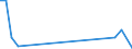 Flow: Exports / Measure: Values / Partner Country: France incl. Monaco & overseas / Reporting Country: Switzerland incl. Liechtenstein