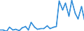 Flow: Exports / Measure: Values / Partner Country: Germany / Reporting Country: Belgium