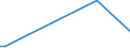 Flow: Exports / Measure: Values / Partner Country: Germany / Reporting Country: Czech Rep.