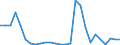 Flow: Exports / Measure: Values / Partner Country: World / Reporting Country: Austria