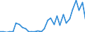 Flow: Exports / Measure: Values / Partner Country: World / Reporting Country: Belgium