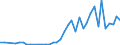 Flow: Exports / Measure: Values / Partner Country: World / Reporting Country: Canada