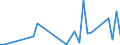 Flow: Exports / Measure: Values / Partner Country: World / Reporting Country: Chile