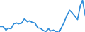 Flow: Exports / Measure: Values / Partner Country: World / Reporting Country: Denmark