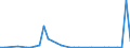 Flow: Exports / Measure: Values / Partner Country: World / Reporting Country: Finland