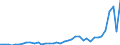 Flow: Exports / Measure: Values / Partner Country: World / Reporting Country: Japan