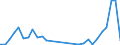 Flow: Exports / Measure: Values / Partner Country: World / Reporting Country: Lithuania