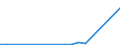 Flow: Exports / Measure: Values / Partner Country: World / Reporting Country: Luxembourg