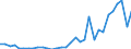 Flow: Exports / Measure: Values / Partner Country: World / Reporting Country: Mexico