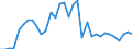 Flow: Exports / Measure: Values / Partner Country: World / Reporting Country: Netherlands