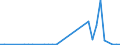 Flow: Exports / Measure: Values / Partner Country: World / Reporting Country: Portugal