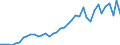 Flow: Exports / Measure: Values / Partner Country: World / Reporting Country: Spain