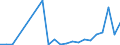 Flow: Exports / Measure: Values / Partner Country: China / Reporting Country: Germany