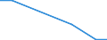 Flow: Exports / Measure: Values / Partner Country: China / Reporting Country: Spain