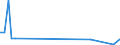 Flow: Exports / Measure: Values / Partner Country: China / Reporting Country: United Kingdom