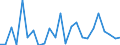 Flow: Exports / Measure: Values / Partner Country: France excl. Monaco & overseas / Reporting Country: Germany