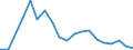 Flow: Exports / Measure: Values / Partner Country: France excl. Monaco & overseas / Reporting Country: Netherlands