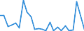 Flow: Exports / Measure: Values / Partner Country: France excl. Monaco & overseas / Reporting Country: Spain